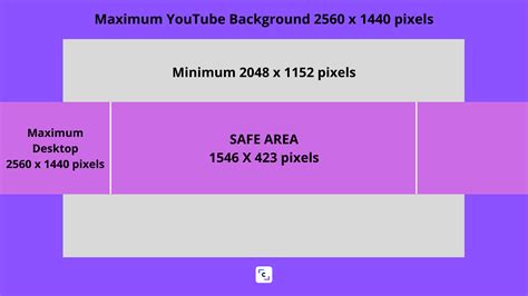 youtube banner size chart.